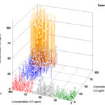 How does VITEK<sup>®</sup> 2 Generate MIC Values?