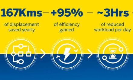 Before Colibrí™, after Colibrí™</br>See the efficiency gain